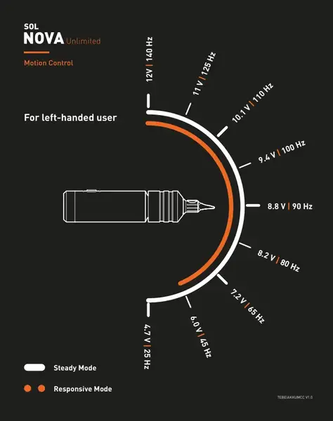 Бездротова тату машинка Cheyenne Sol Nova Unlimited Black 30120