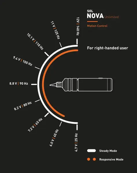 Бездротова тату машинка Cheyenne Sol Nova Unlimited Black 30119