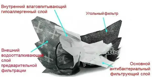 Защитная маска черная купить недорого в Украине, фото 21792