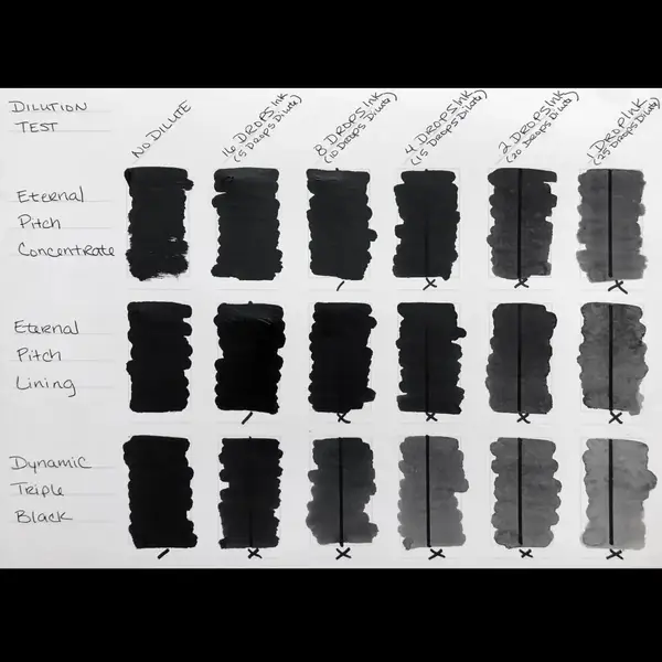 Тату краска PITCH BLACK Classic Lining Eternal Ink – 60 мл купить недорого в Украине, фото 28651